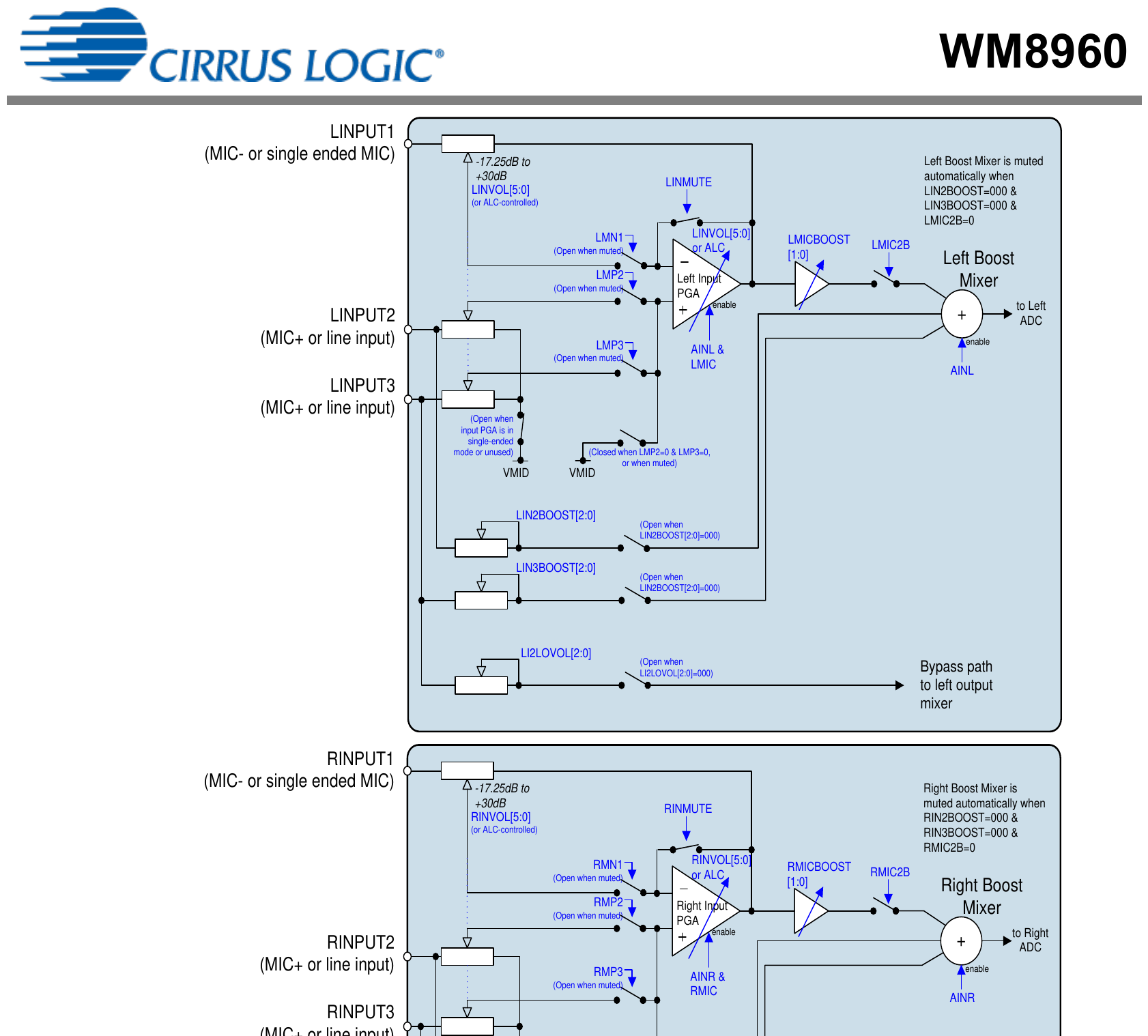 WM8960 Figure 8：Microphone Input PGA Circuit